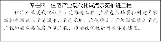 專(zhuān)欄四 住宅產(chǎn)業(yè)現(xiàn)代化試點(diǎn)示范推進(jìn)工程
住宅產(chǎn)業(yè)現(xiàn)代化試點(diǎn)示范推進(jìn)工程,主要包括培育和創(chuàng)建國(guó)家級(jí)和省級(jí)試點(diǎn)示范城市、示范基地、示范項(xiàng)目,開(kāi)展國(guó)家康居示范工程和省成品住房示范工程,推動(dòng)住宅性能評(píng)定體系建設(shè)。